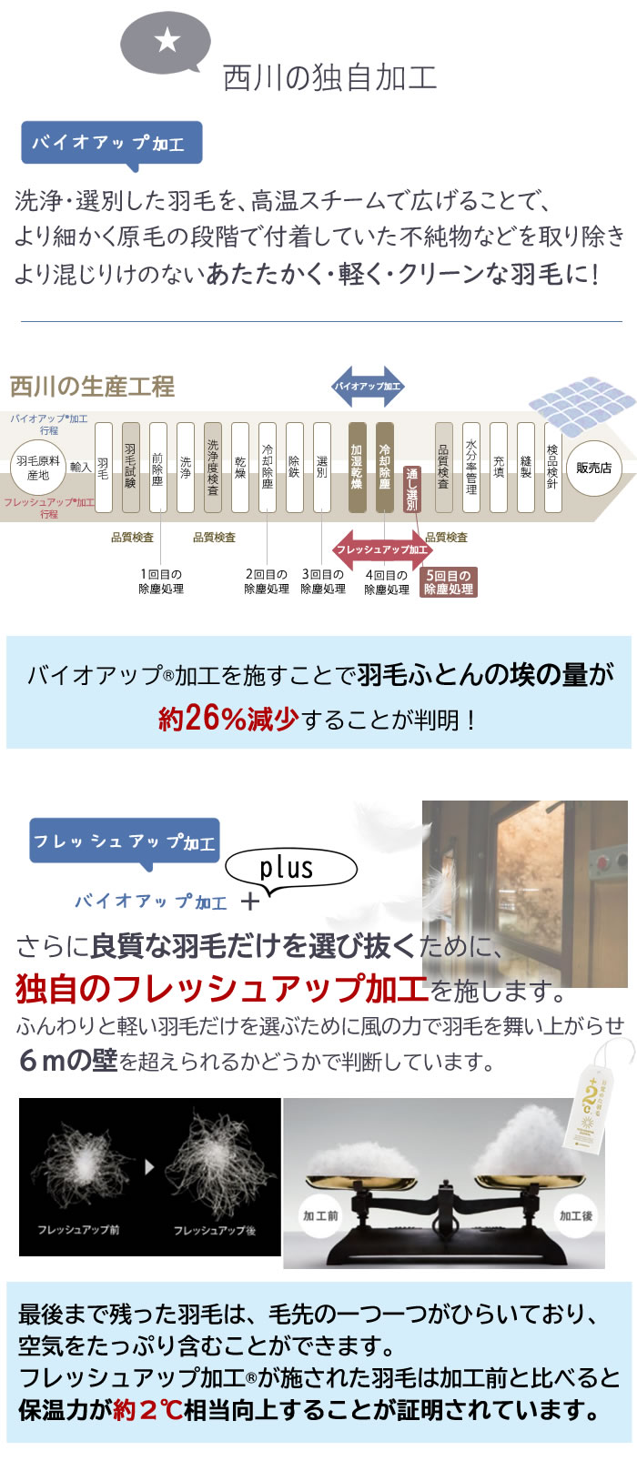 西川羽毛ふとん