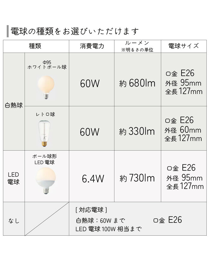アストルバウム電球表