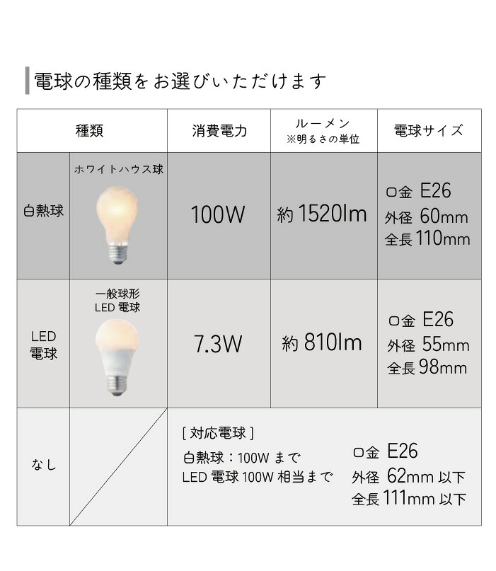 ヴィンカ電球表