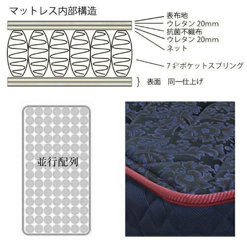 Rev.7 ポピュラー ダブルマットレス【TOKYO BED/東京ベッド/マットレス