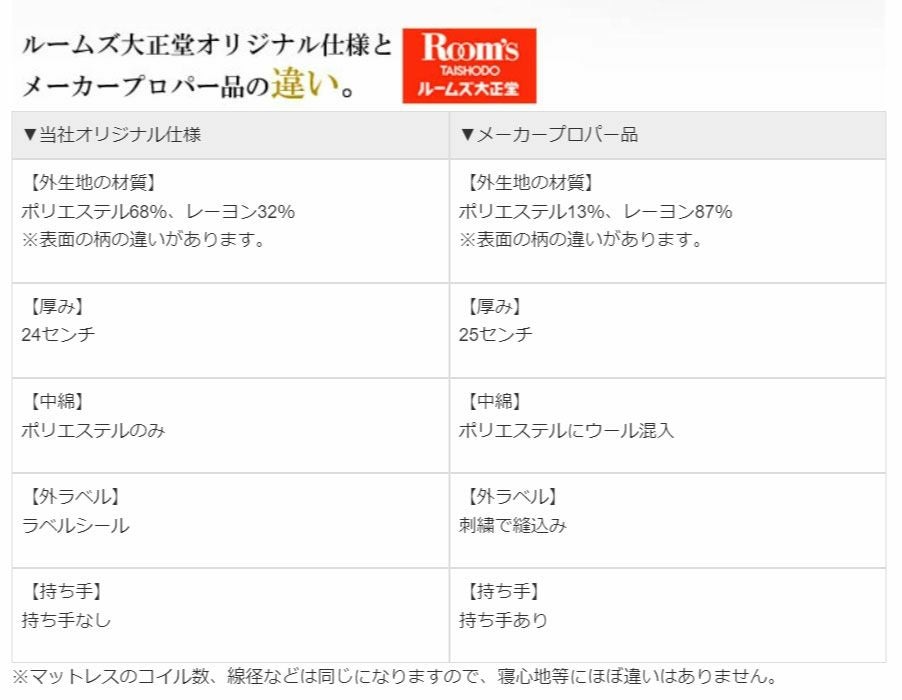 シルキーポケットマットレスハード11258-M〔セミダブル〕【大正堂オリジナル/日本ベッド/寝具/寝心地/快適睡眠】