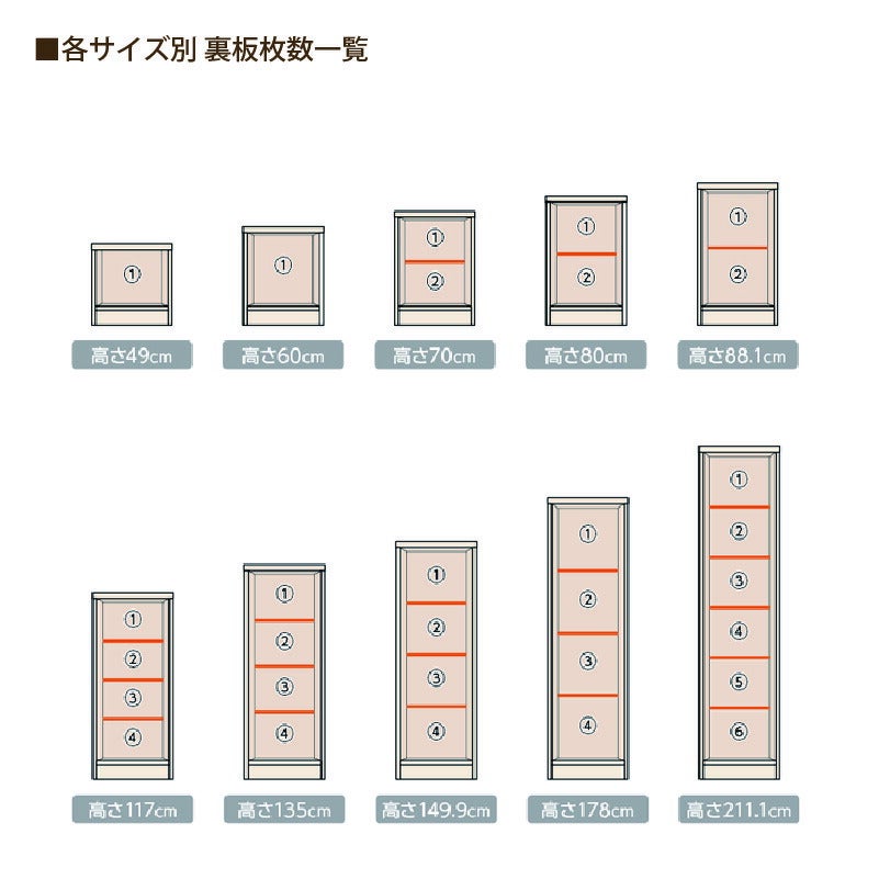 加工オプションシェルフィットオーダーラック裏板穴加工大洋